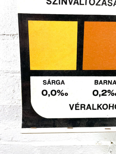 Vintage Retro Hungarian Industrial Factory Safety Warning Poster